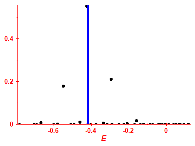 Strength function